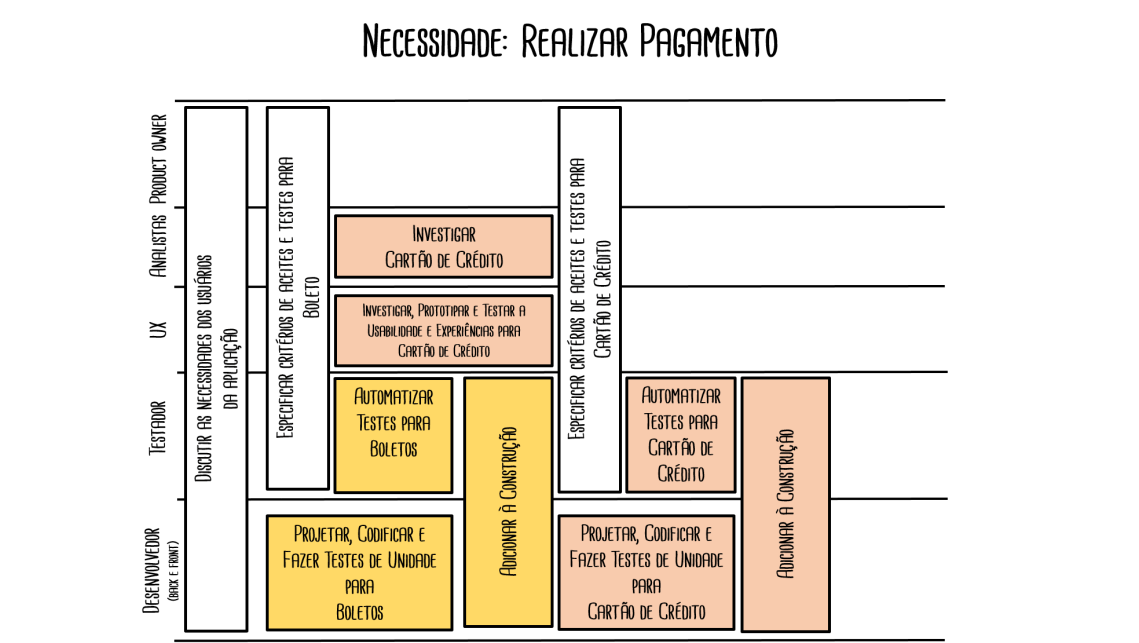 PlanejamentoSprintAtividades